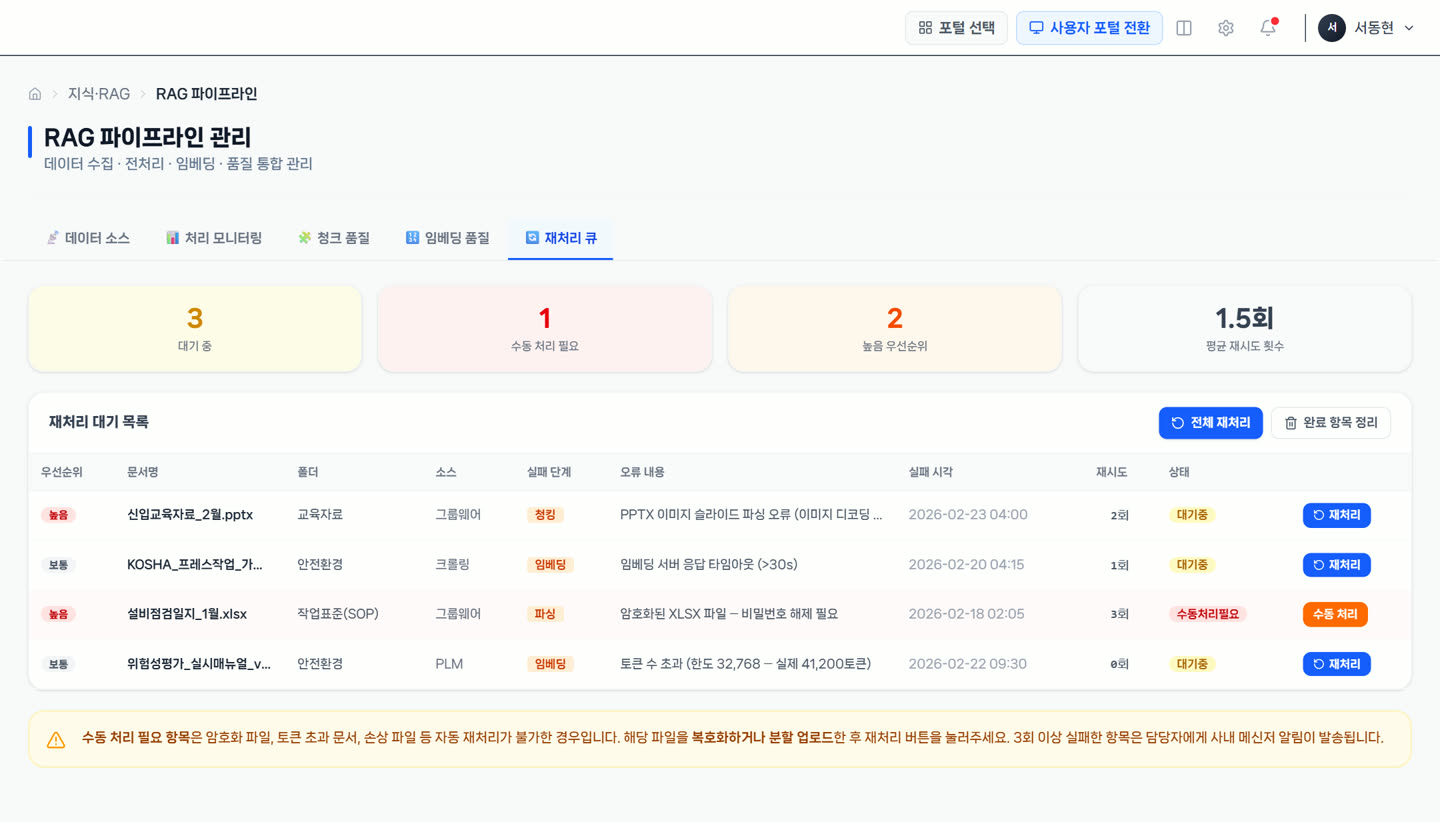 재처리 큐 화면